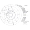 Astrology chart