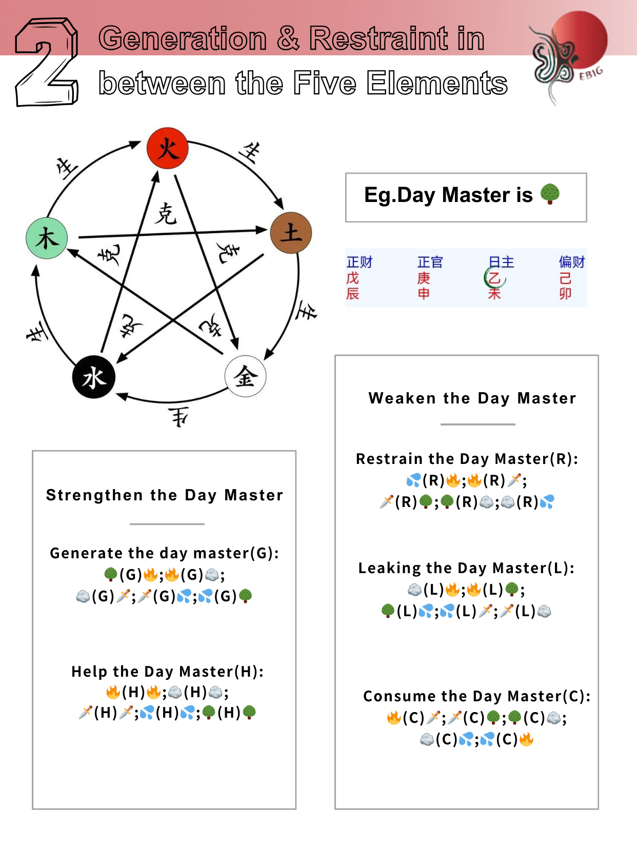 Find Your Preferable Elements by Four Steps | EBIG